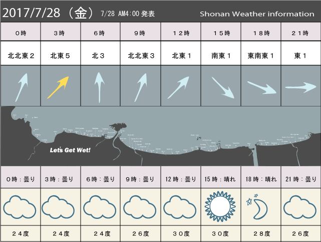 湘南の風予測＆お天気概要