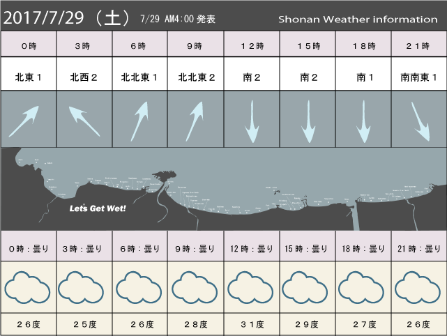 湘南の風予測＆お天気概要