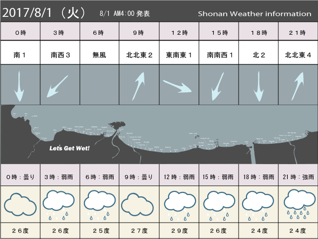 湘南の風予測＆お天気概要