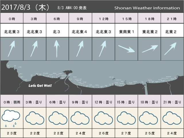 湘南の風予測＆お天気概要