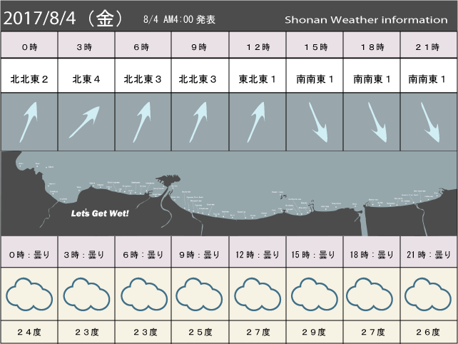 湘南の風予測＆お天気概要