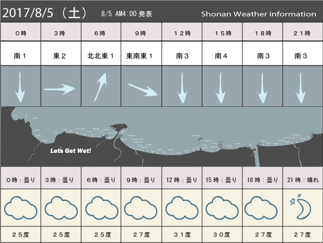 湘南の風予測＆お天気概要
