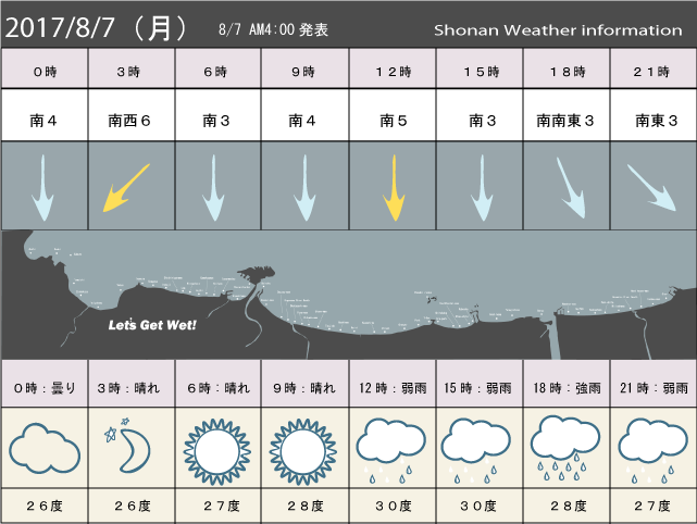 湘南の風予測＆お天気概要