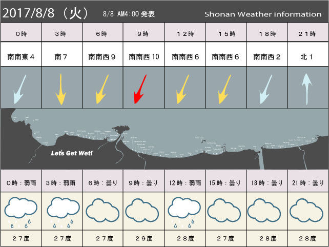 湘南の風予測＆お天気概要