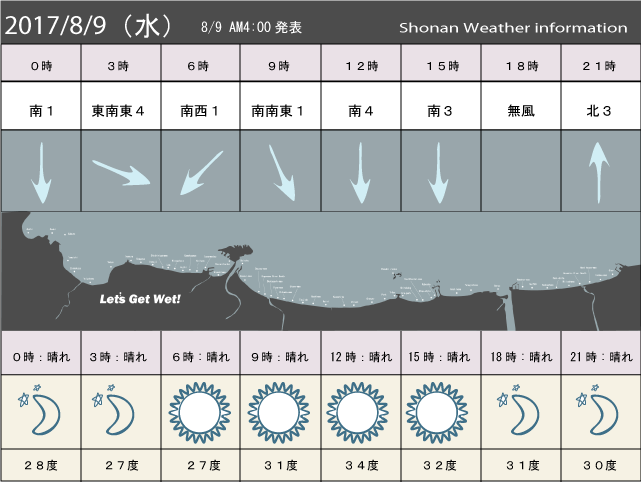 湘南の風予測＆お天気概要