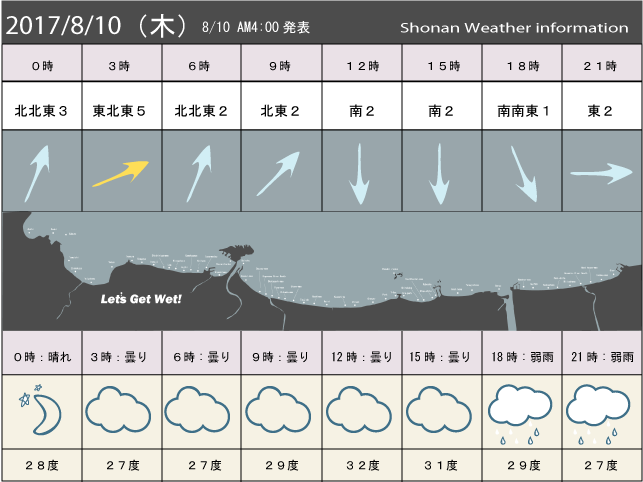 湘南の風予測＆お天気概要