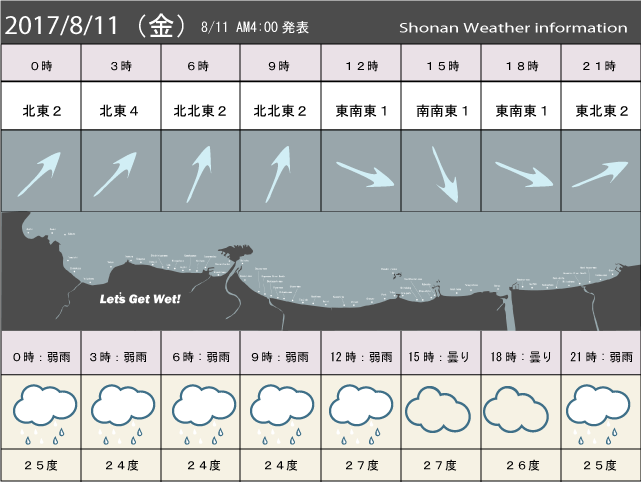 湘南の風予測＆お天気概要