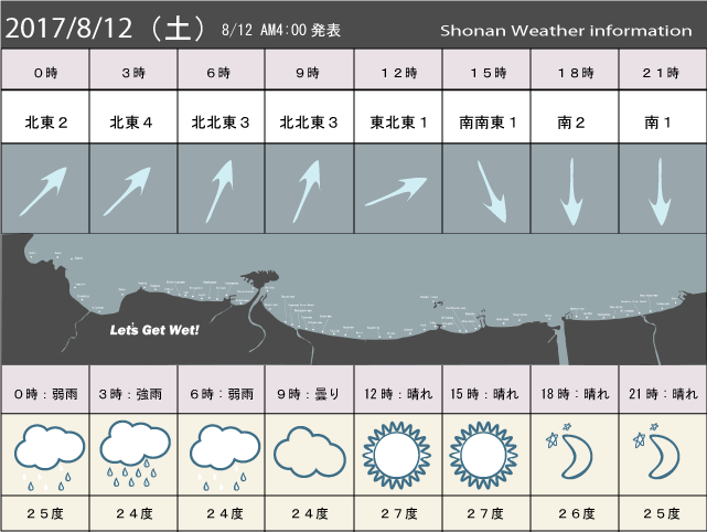 湘南の風予測＆お天気概要