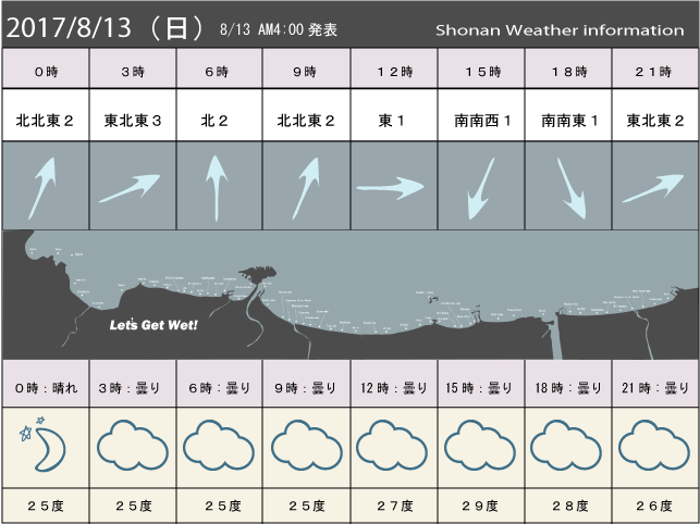 湘南の風予測＆お天気概要