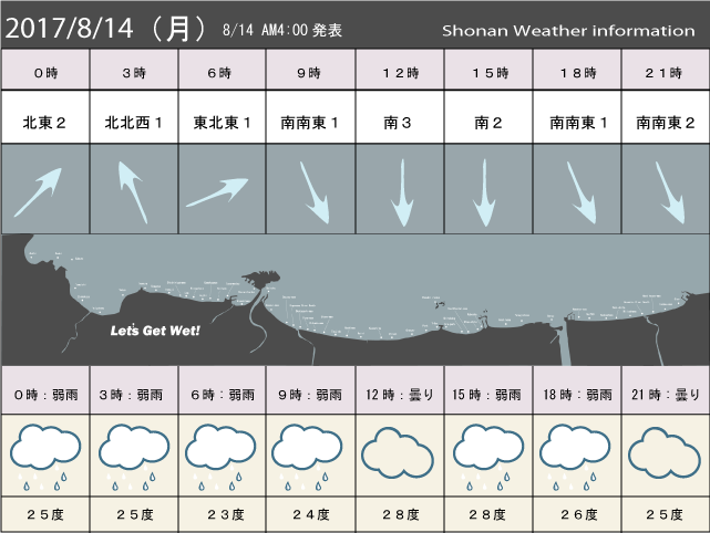 湘南の風予測＆お天気概要
