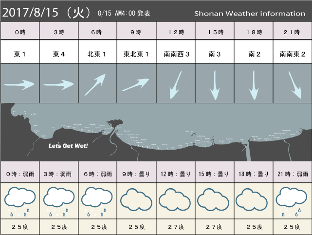 湘南の風予測＆お天気概要