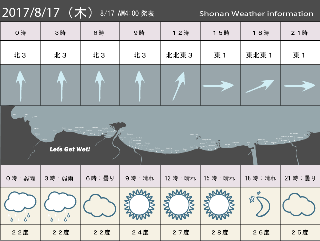 湘南の風予測＆お天気概要
