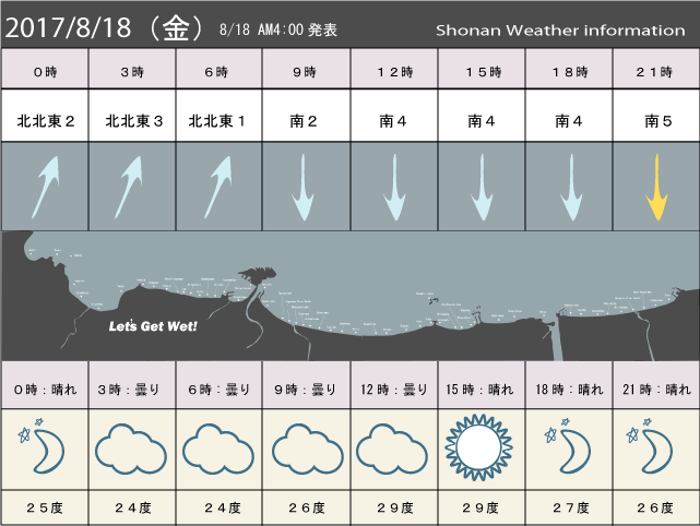 湘南の風予測＆お天気概要