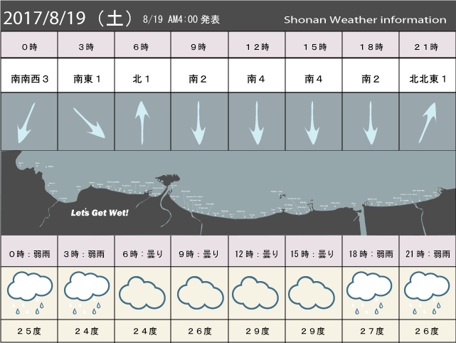 湘南の風予測＆お天気概要