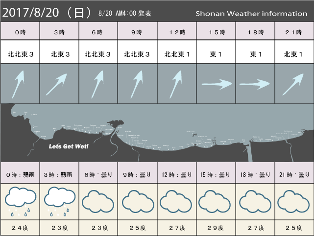 湘南の風予測＆お天気概要