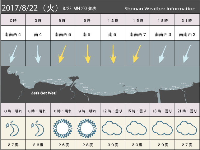 湘南の風予測＆お天気概要