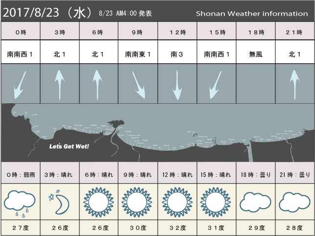 湘南の風予測＆お天気概要