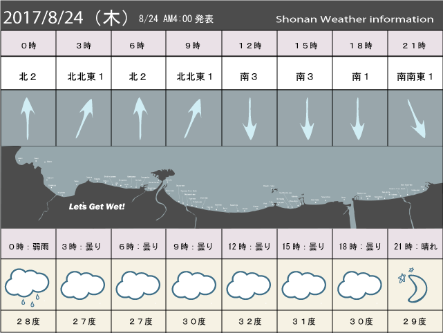 湘南の風予測＆お天気概要