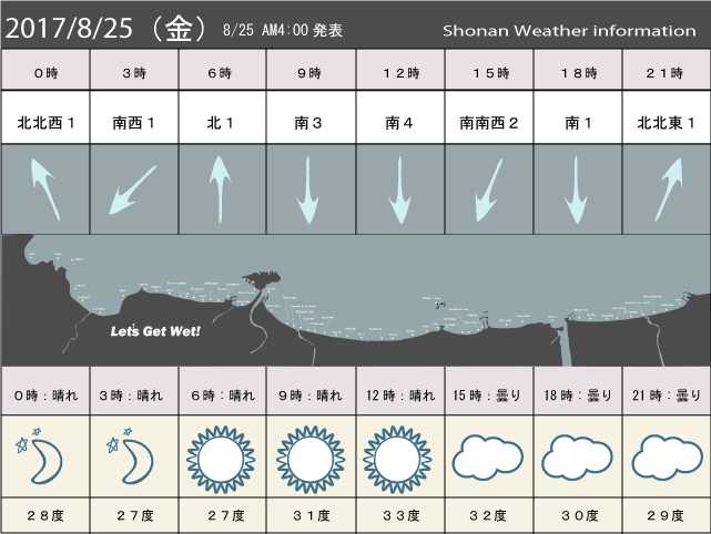 湘南の風予測＆お天気概要