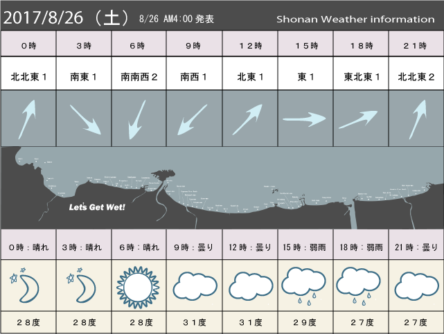 湘南の風予測＆お天気概要