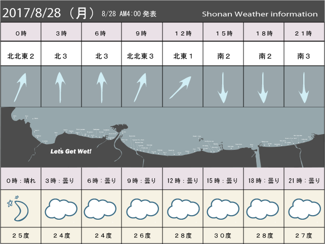 湘南の風予測＆お天気概要