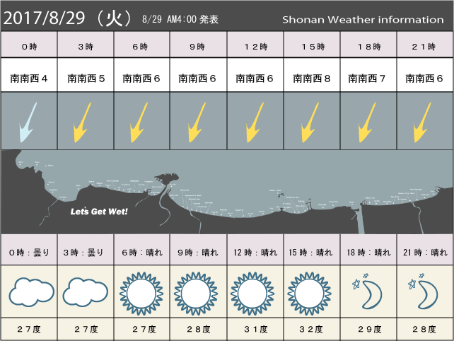 湘南の風予測＆お天気概要