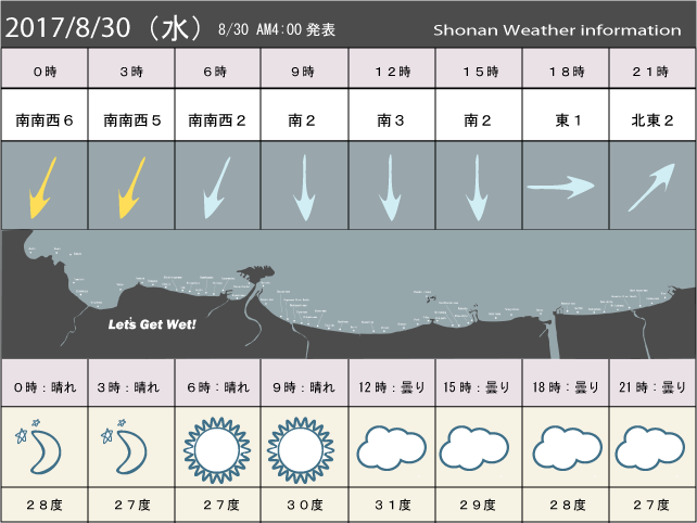 湘南の風予測＆お天気概要