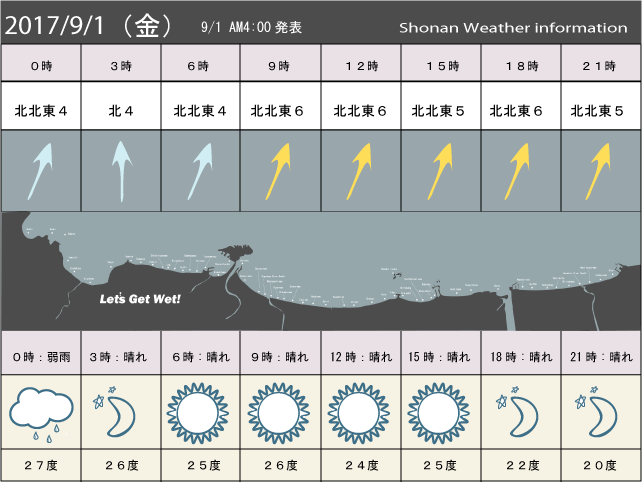 湘南の風予測＆お天気概要