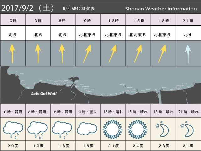 湘南の風予測＆お天気概要