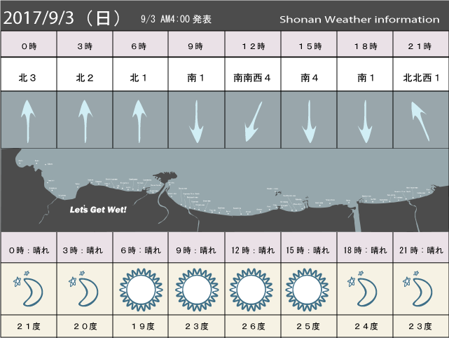 湘南の風予測＆お天気概要