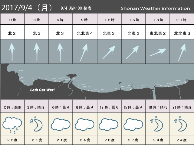 湘南の風予測＆お天気概要