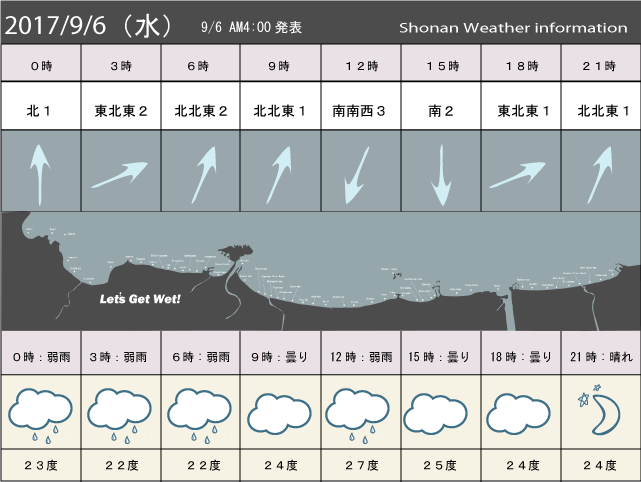 湘南の風予測＆お天気概要