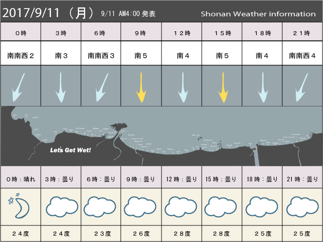 湘南の風予測＆お天気概要