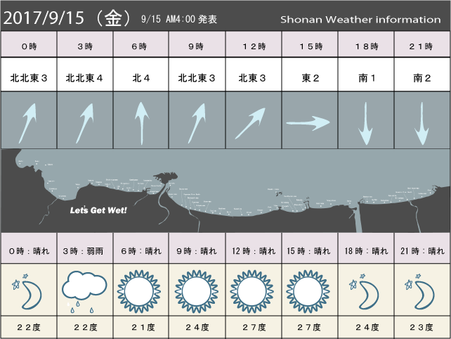 湘南の風予測＆お天気概要