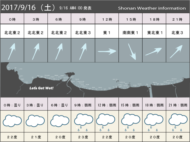 湘南の風予測＆お天気概要