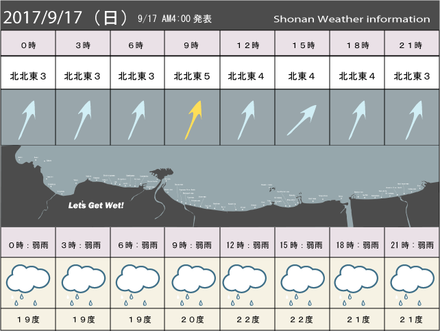 湘南の風予測＆お天気概要