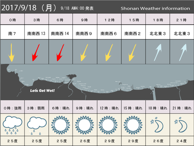 湘南の風予測＆お天気概要