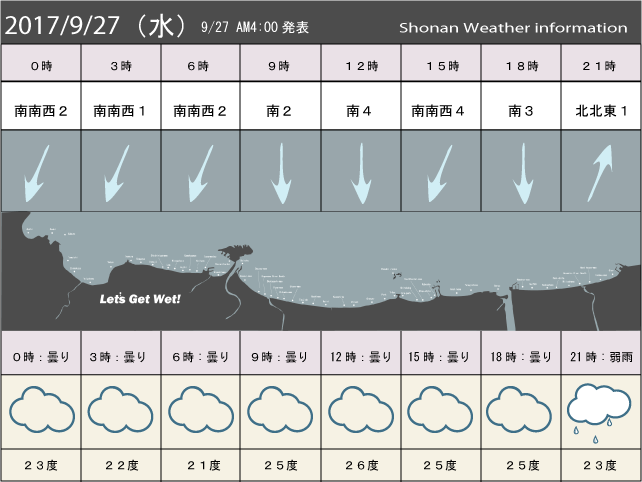湘南の風予測＆お天気概要