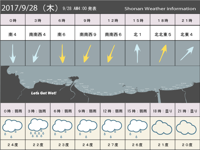 湘南の風予測＆お天気概要
