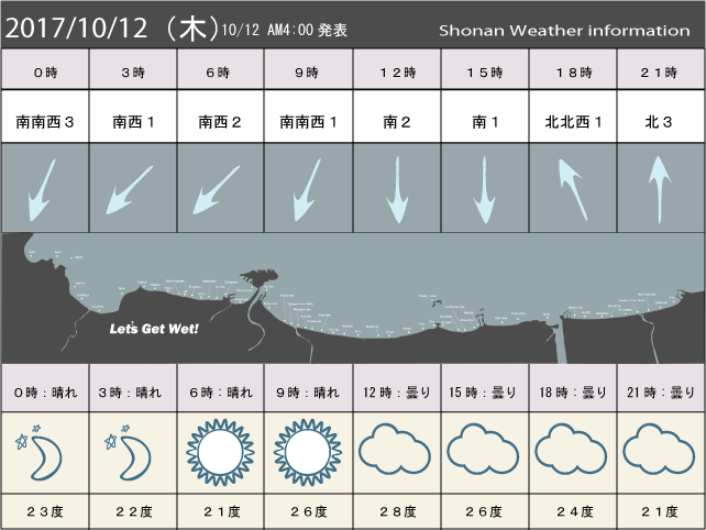 湘南の風予測＆お天気概要