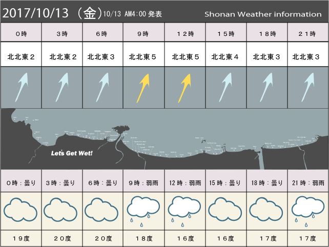 湘南の風予測＆お天気概要