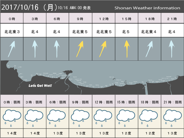 湘南の風予測＆お天気概要