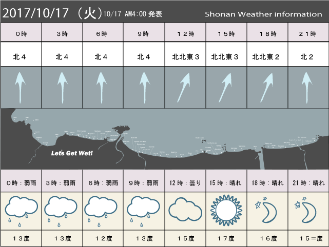 湘南の風予測＆お天気概要