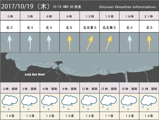 湘南の風予測＆お天気概要