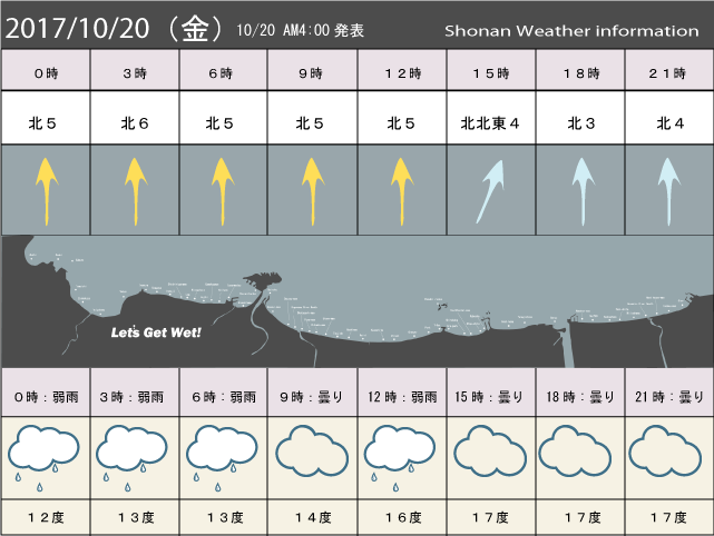 湘南の風予測＆お天気概要