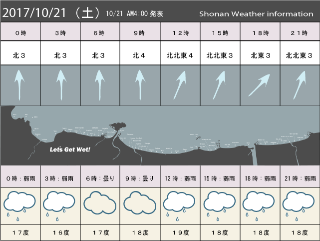 湘南の風予測＆お天気概要