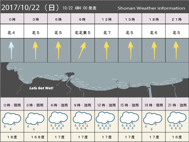 湘南の風予測＆お天気概要