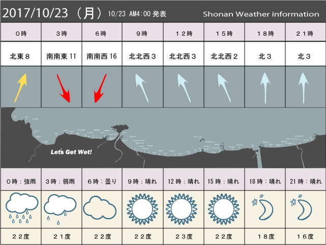 湘南の風予測＆お天気概要