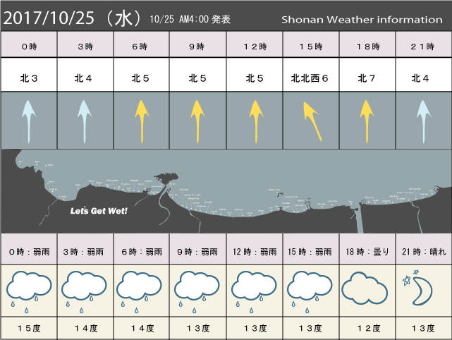 湘南の風予測＆お天気概要