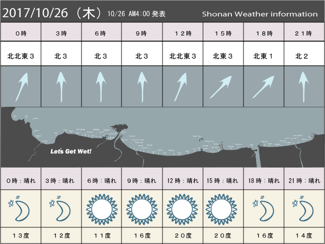 湘南の風予測＆お天気概要